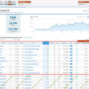 SEMrush Keyword Ranking einsehen