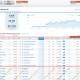SEMrush Keyword Ranking einsehen