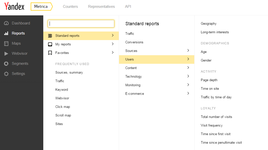 Yandex Metrica Reports