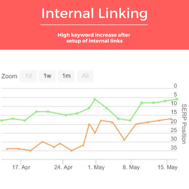 internal linkstructure